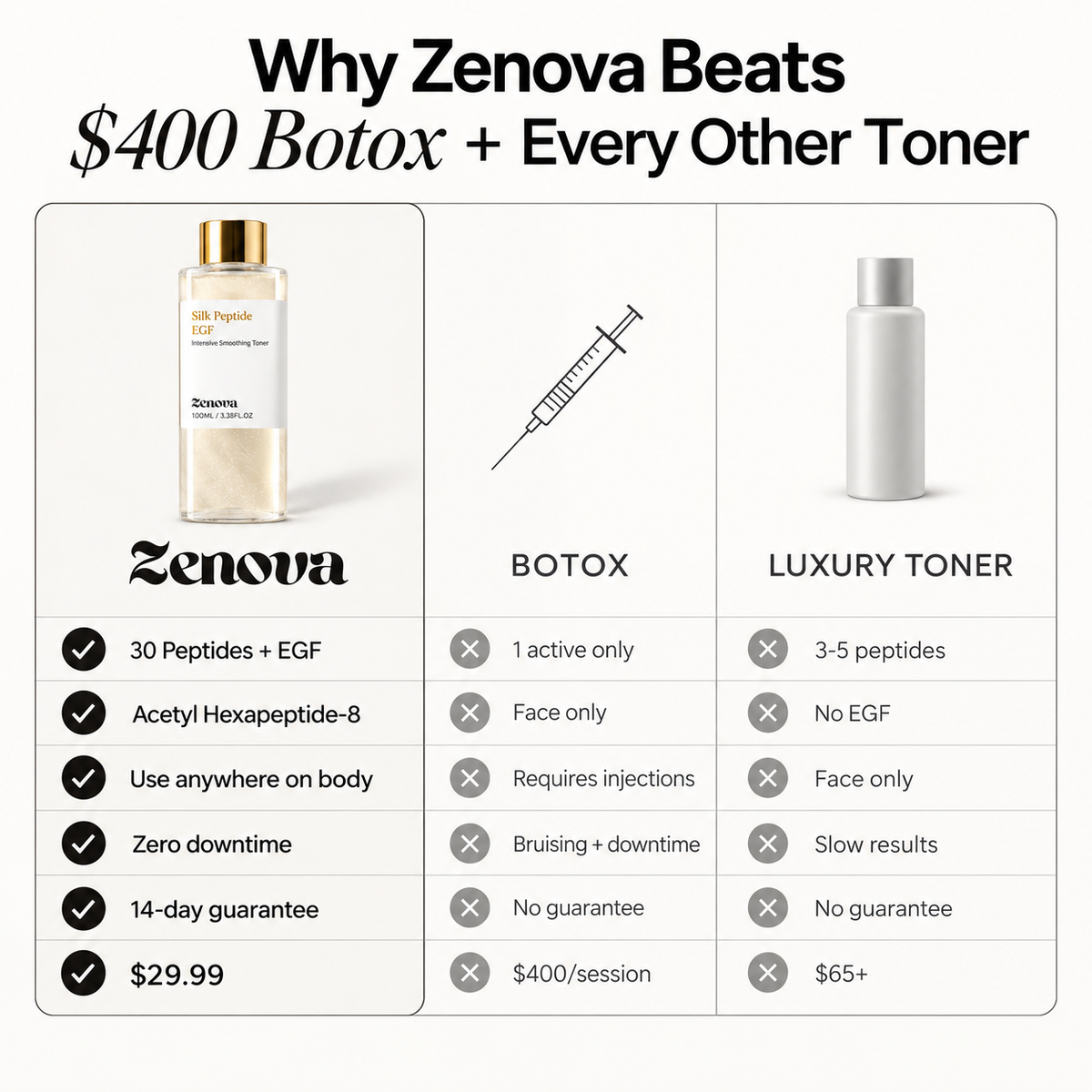 Zenova Silk Peptide EGF Smoothing Toner